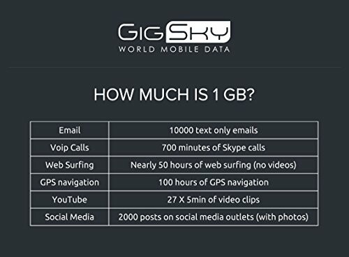 Chart showing data usage equivalents for 1 GB by GigSky.