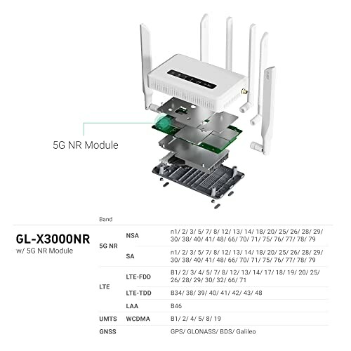 Exploded view of GL-X3000NR with 5G NR module.