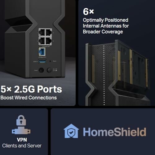 Router with multiple ports and HomeShield security features.