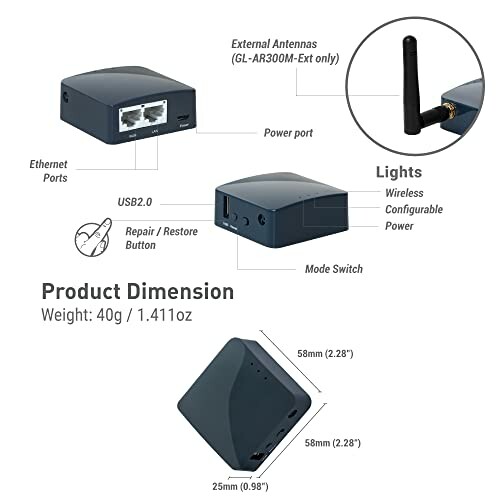 Mini wireless router with dimensions and features labeled.