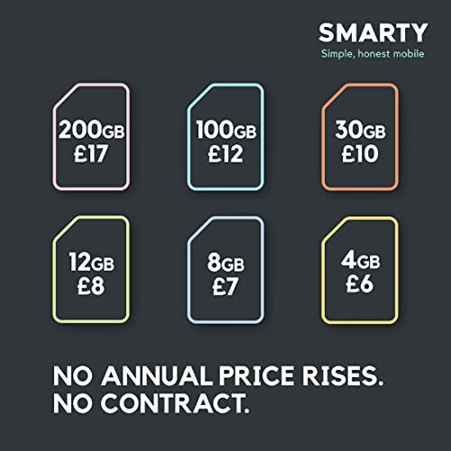 SMARTY 5G/4G Data SIM