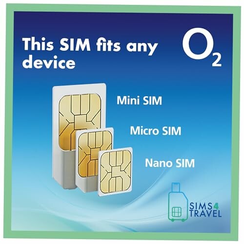 Universal SIM card sizes: Mini, Micro, Nano.