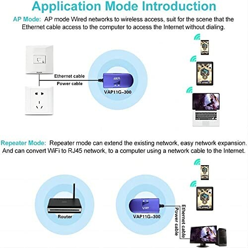 Network setup illustration for AP and Repeater modes using VAP11G-300 device.