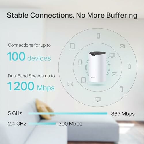 Wi-Fi router with dual band speeds and connection for 100 devices.