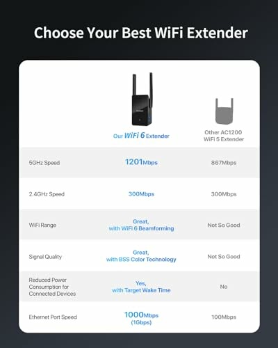 Comparison of WiFi 6 extender and AC1200 WiFi 5 extender