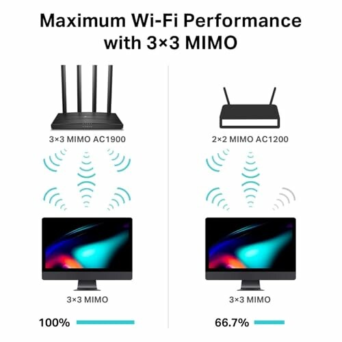 Comparison of Wi-Fi performance between 3x3 MIMO AC1900 and 2x2 MIMO AC1200 routers with computers.