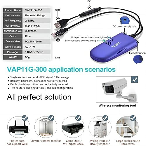 Image showing VAP11G-300 WiFi repeater features and application scenarios including camera, game stick, bridge router, and large device.