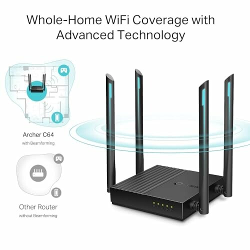 WiFi router with four antennas showcasing whole-home coverage and advanced technology