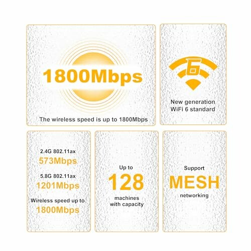 WiFi 6 speed and features infographic