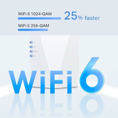 WiFi 6 modem showing 25% faster speed compared to WiFi 5.